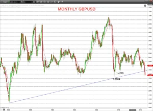 pound