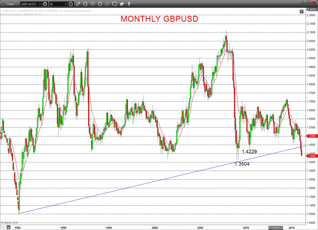 pound