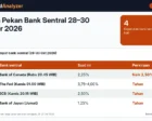 Analisa Pekan Bank Sentral 28–30 Oktober 2026: Peta Skenario BoC, The Fed, ECB, dan BoJ untuk Pasangan Mata Uang Utama