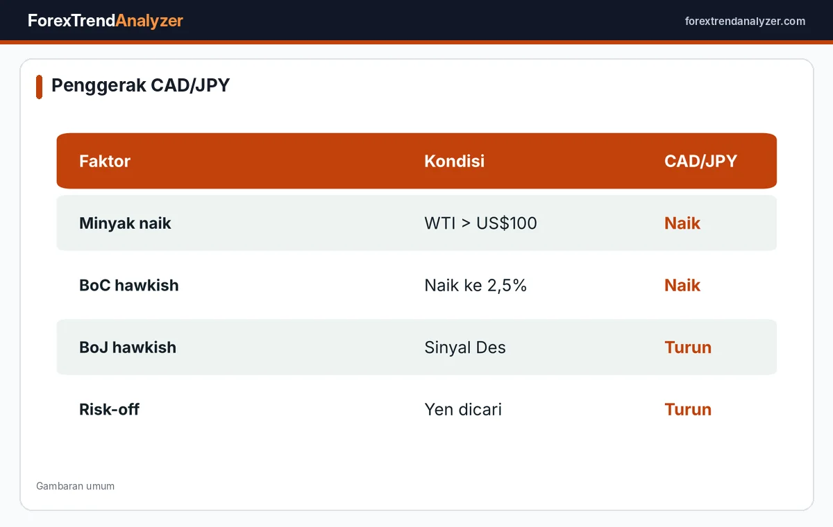 Faktor penggerak CAD/JPY