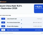 Laba Industri China Naik 15,5% Januari–September 2026: Sinyal Positif bagi AUD dan Mata Uang Asia, tetapi Hang Seng Masih Turun