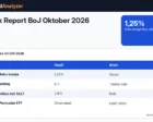 Outlook Report BoJ Oktober 2026: Inflasi Inti TA2027 Naik ke 2,6%, Penjualan ETF Dipercepat