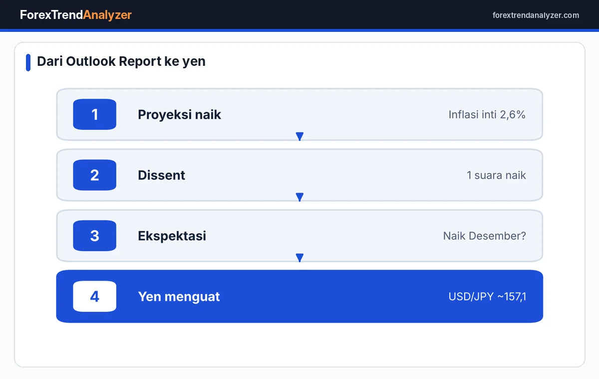 Langkah membaca keputusan BoJ dan dampaknya ke yen