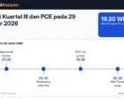 PDB AS Kuartal III dan PCE pada 29 Oktober 2026: Rilis 19.30 WIB, Perkiraan Pertumbuhan 2,8%, dan Dampaknya ke Dolar setelah FOMC