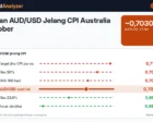 Prakiraan AUD/USD Jelang CPI Australia 28 Oktober: Akankah Inflasi Inti 1,0% Mendorong Pasangan Ini Menembus 0,7100?